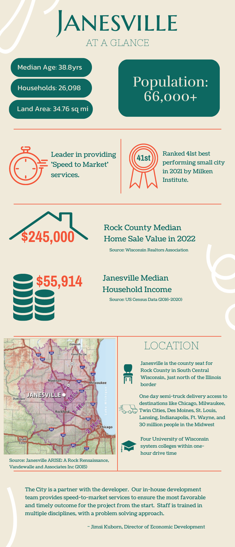 Janesville At A Glance page 1 image